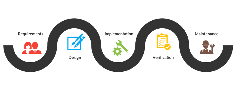 Waterfall Methodology Image